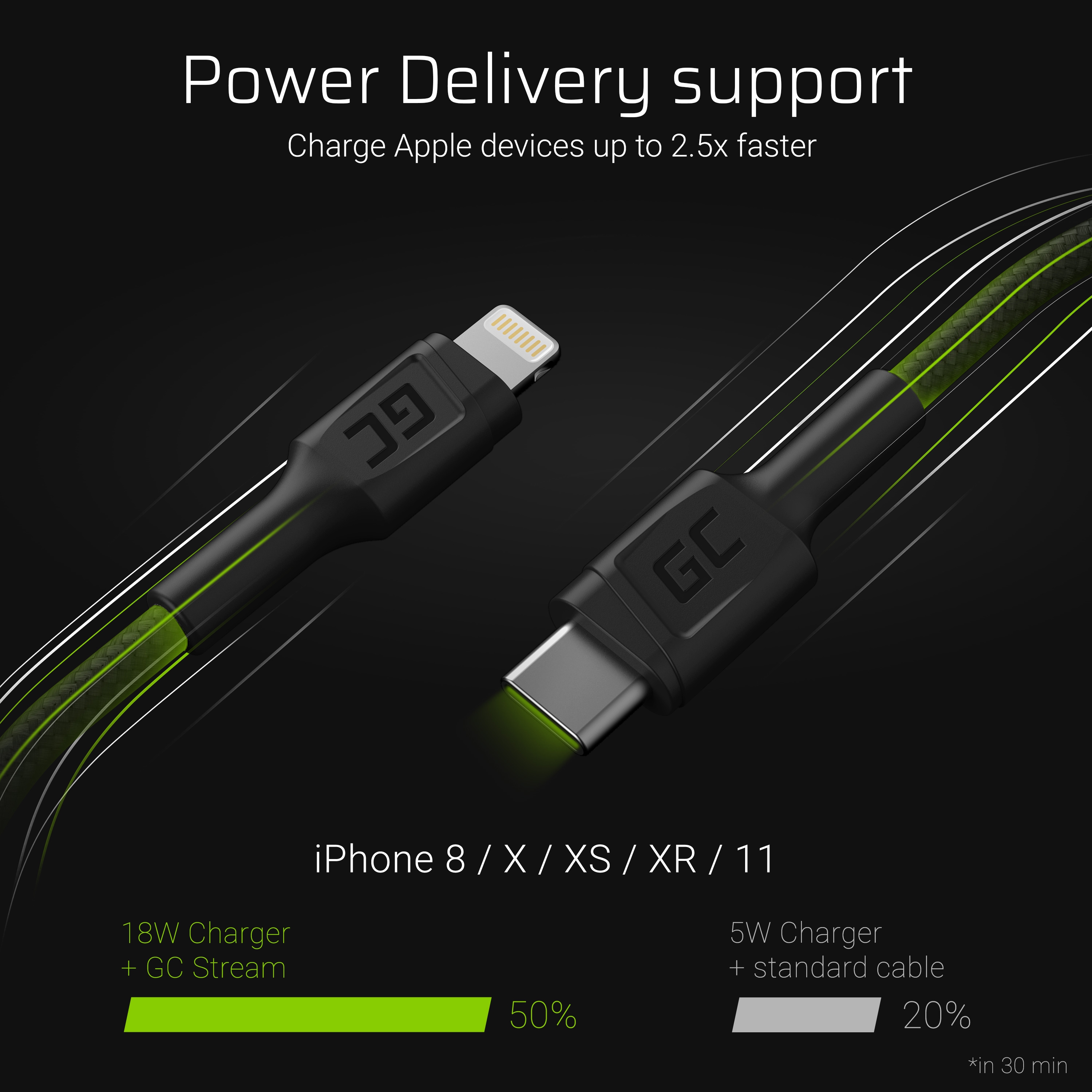 *Green Cell kabel GC Power Stream USB-C - Lightning 100cm pro iPhone, iPad, iPod, Power Delivery (Apple MFi Certified)