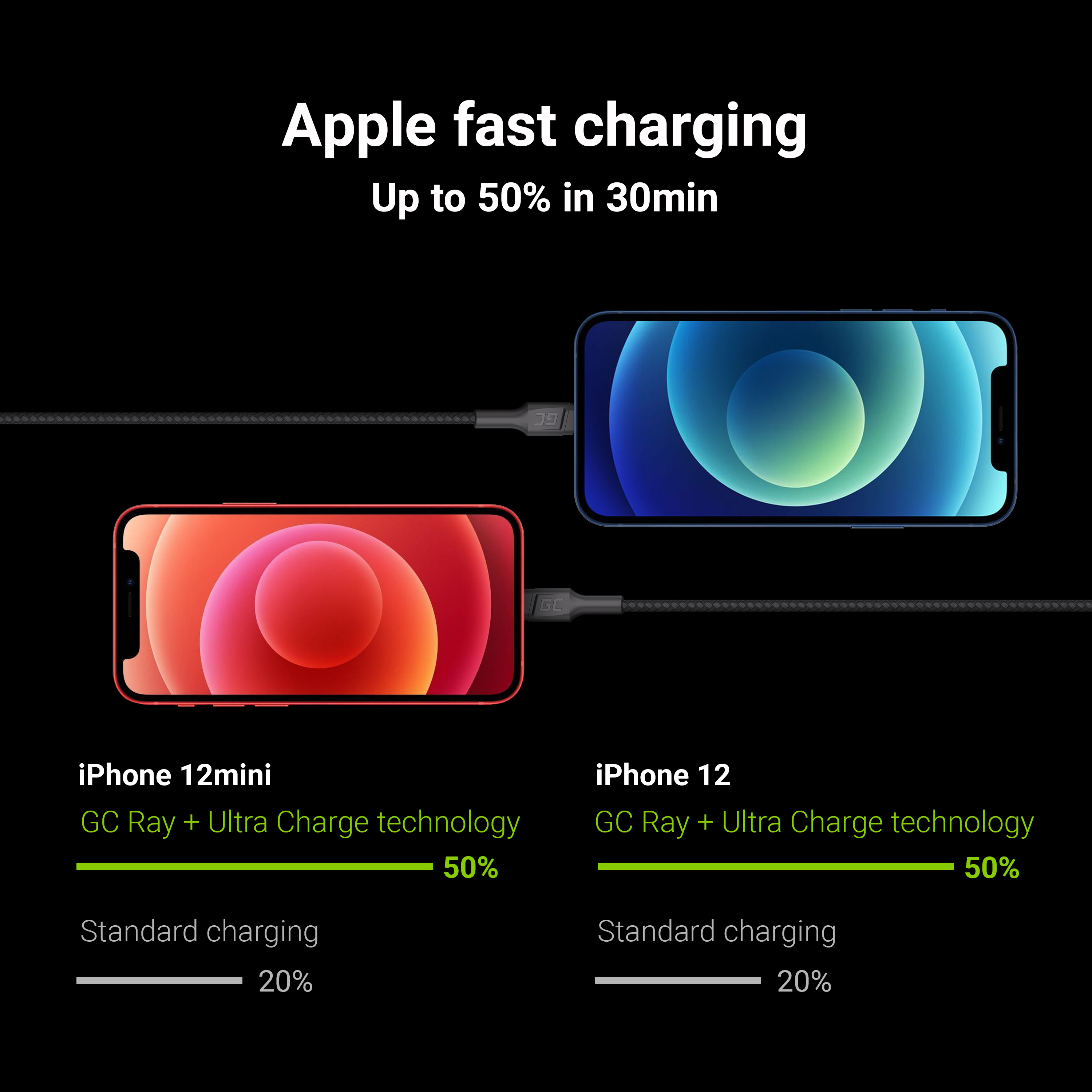 *Green Cell kabel GC Ray USB - Lightning 120cm pro iPhone, iPad, iPod, bílé podsvícení LED, podpora rychlého nabíjení