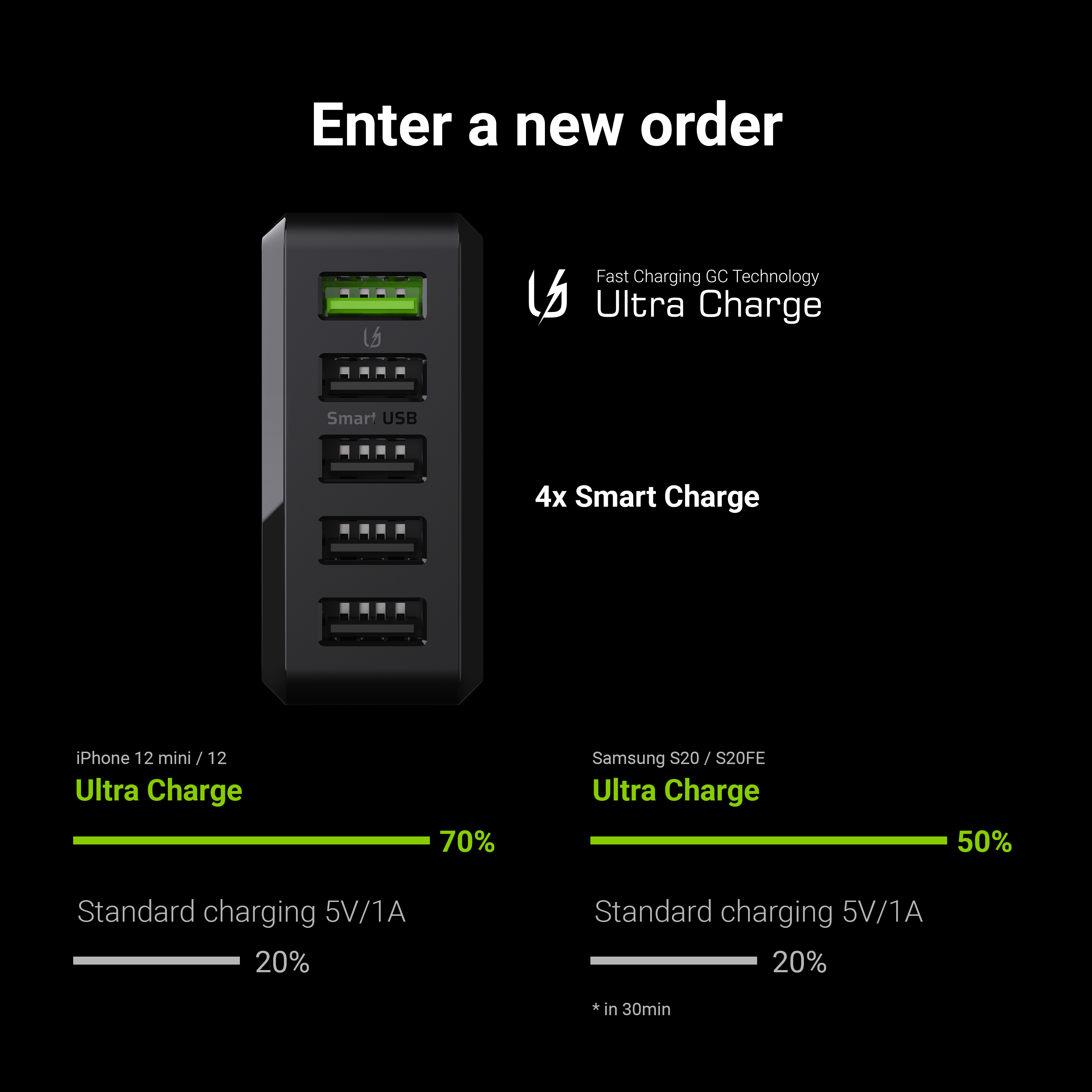 *Green Cell nabíječka s rychlým nabíjením Ultra Charge a Smart Charge 5xUSB 52W