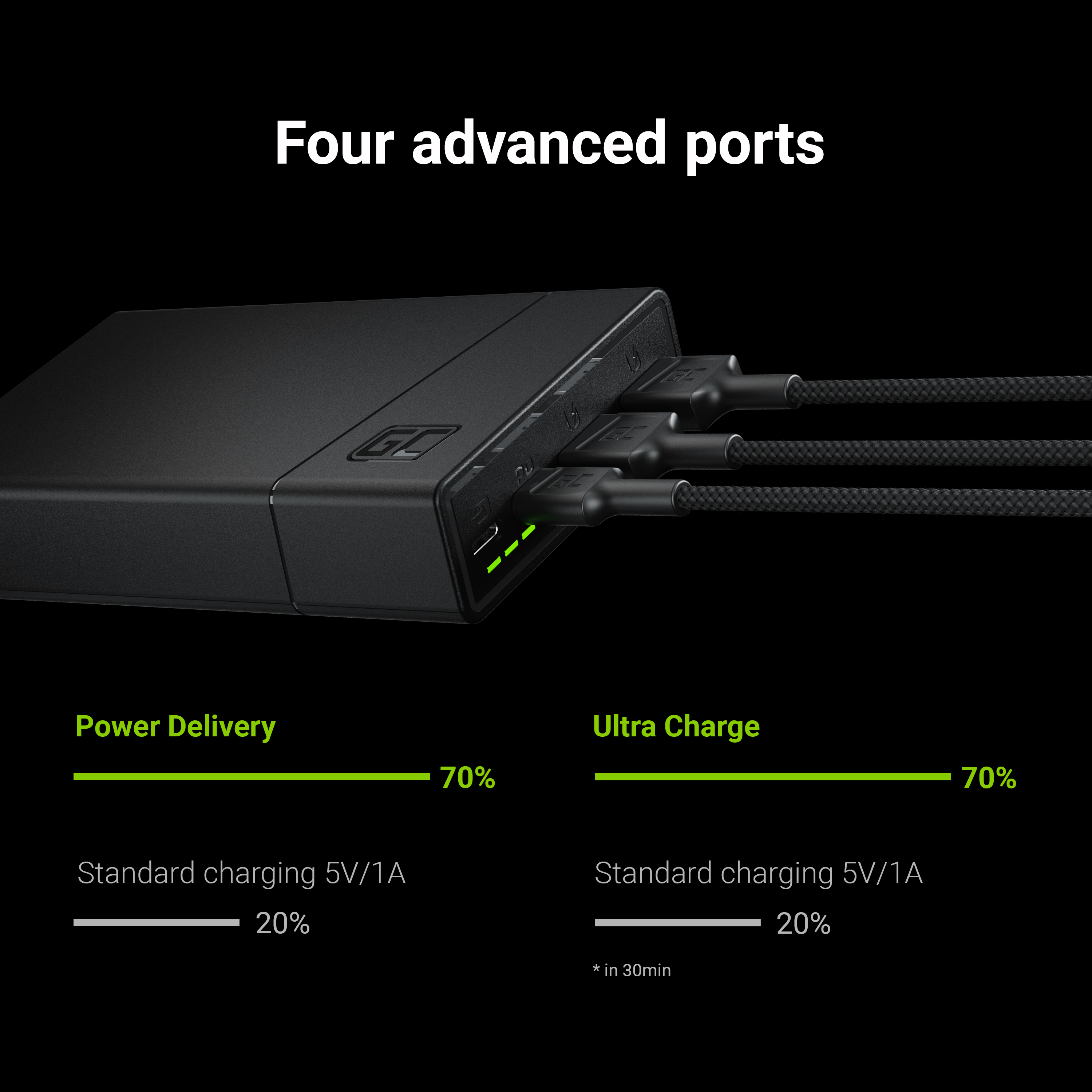 Green Cell Power banka GC PowerPlay20 20000mAh s fast charging 2x USB Ultra Charge a 2x USB-C Power Delivery 18W