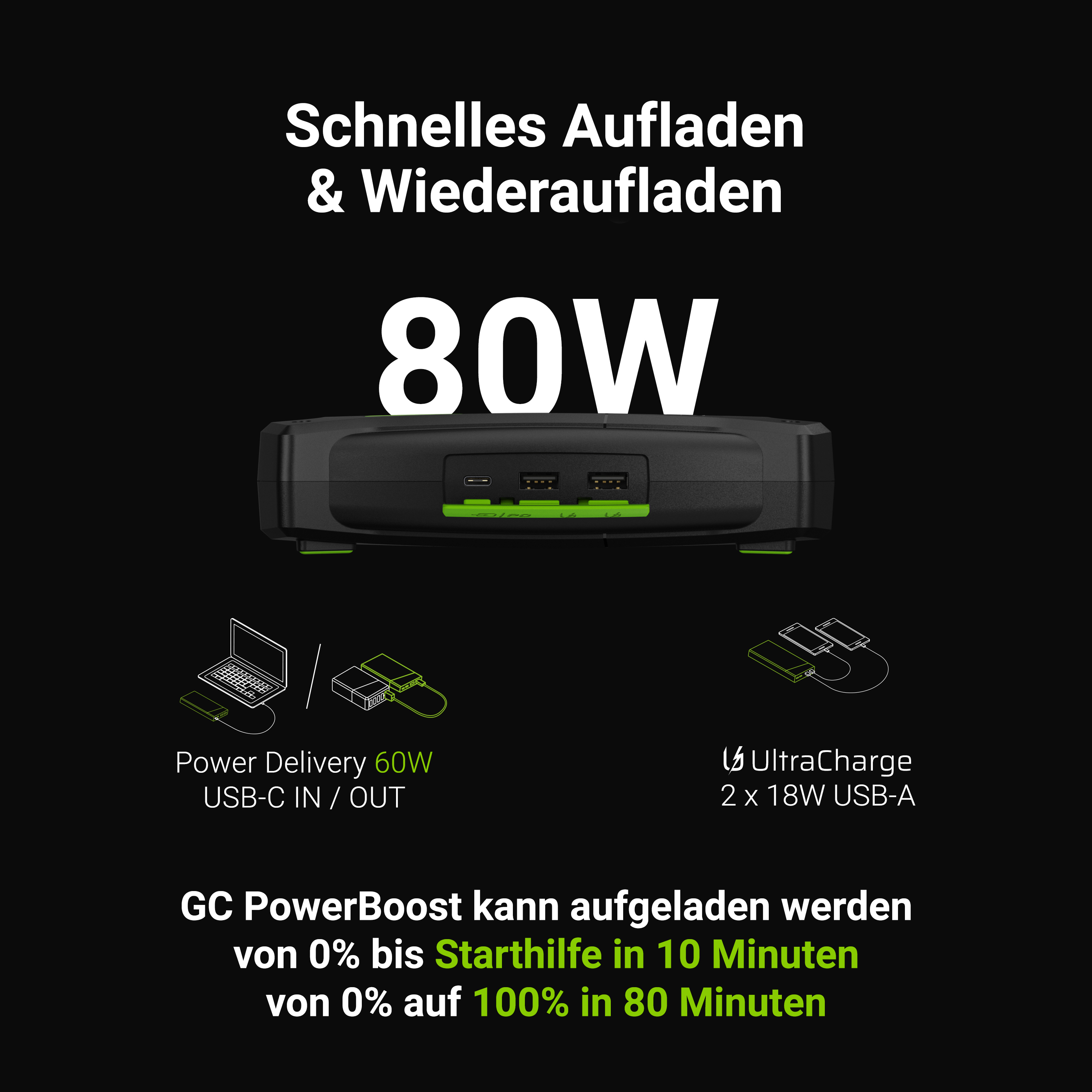 Green Cell GC PowerBoost – Powerbanka / Startér do auta s funkcí powerbanky 16000mAh 2000A